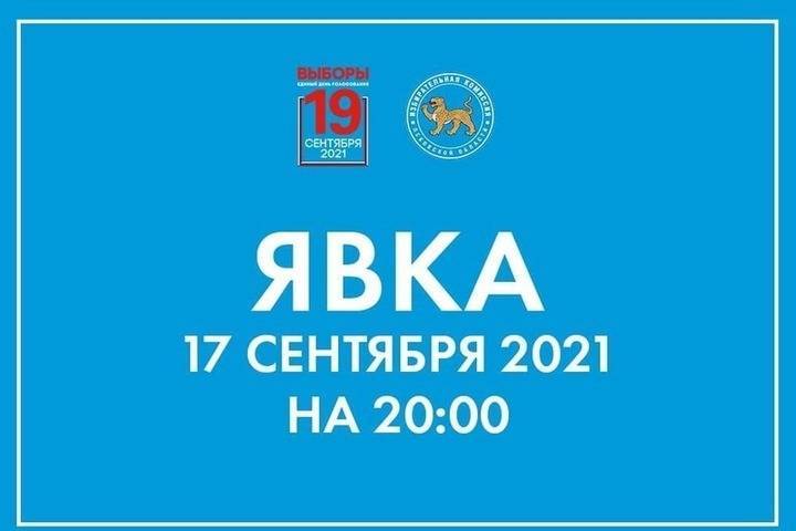 Опубликованы данные по явке по итогу второго дня выборов в Псковской области