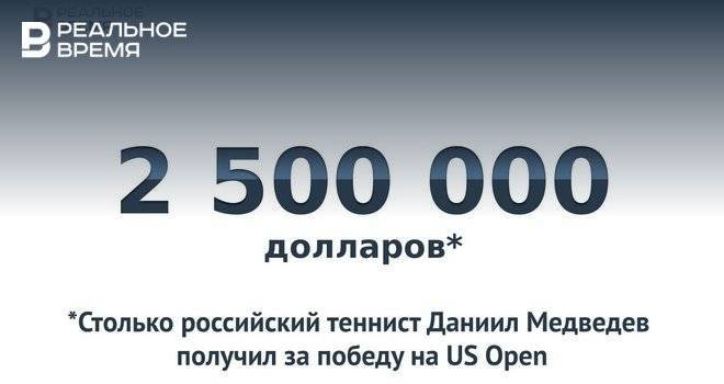 Российский теннисист Даниил Медведев за победу в финале US Open получил $2,5 млн — это много или мало?