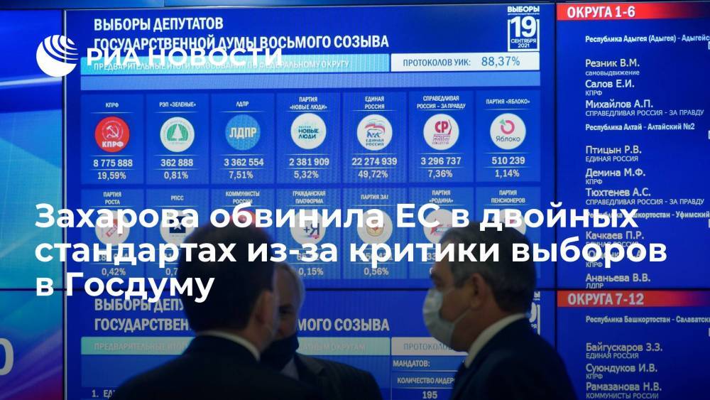 Захарова: на выборах в России присутствовали 245 международных наблюдателей