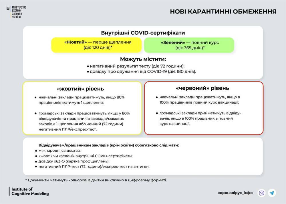 С 23 сентября Украина переходит в «желтую» зону карантина: что запрещено