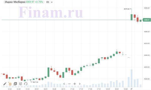 Рынок РФ начал торги ростом, покупают "Эталон" и "НОВАТЭК"