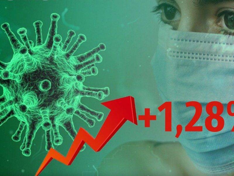 Динамика коронавируса на 27 сентября
