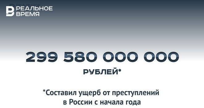 Ущерб от преступлений в России с начала года составил 300 млрд рублей — это много или мало?