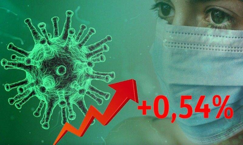 Динамика коронавируса на 28 сентября