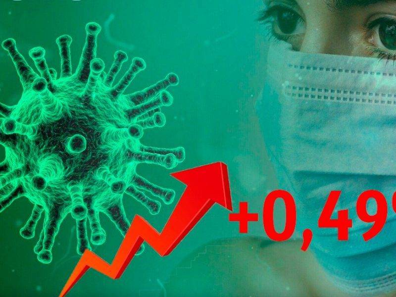 Динамика коронавируса на 29 сентября: новый антирекорд смертности в России