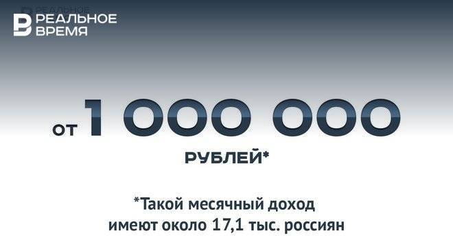 Ежемесячный доход от 1 млн рублей в России — это много или мало?