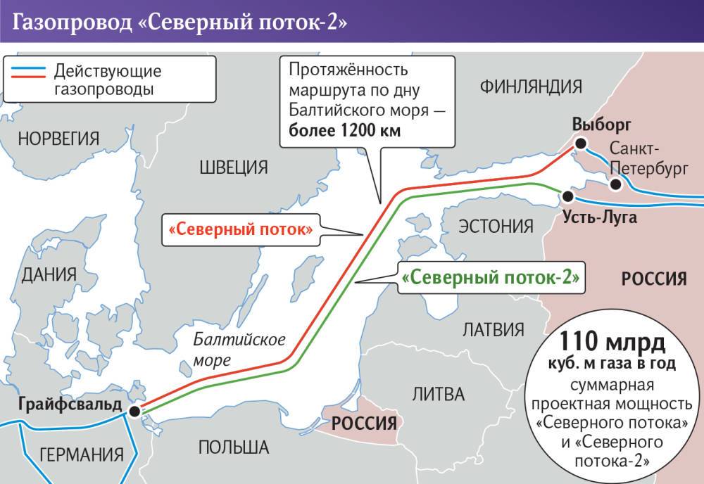 А у нас в Европе газ: что изменит запуск «Северного потока – 2»