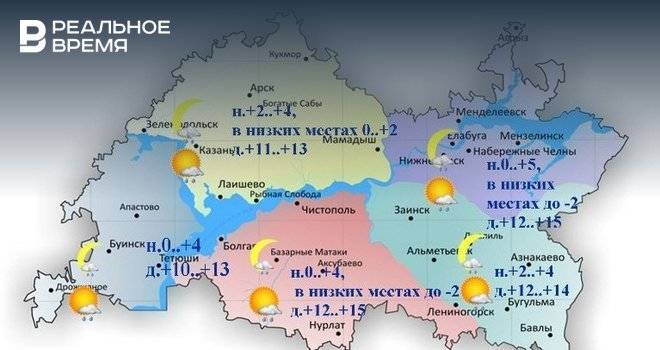 Сегодня в Татарстане ожидается до +15 градусов и западный ветер