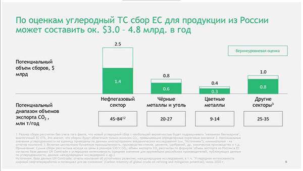 В Думе не представили ни одного доказательства необходимости "зеленого перехода" - депутат ГД