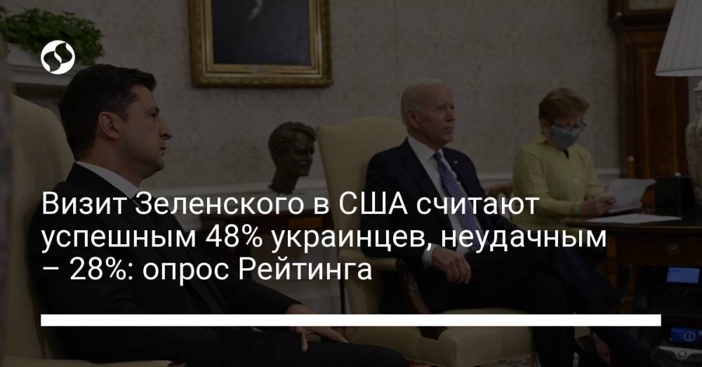 Визит Зеленского в США считают успешным 48% украинцев, неудачным – 28%: опрос Рейтинга