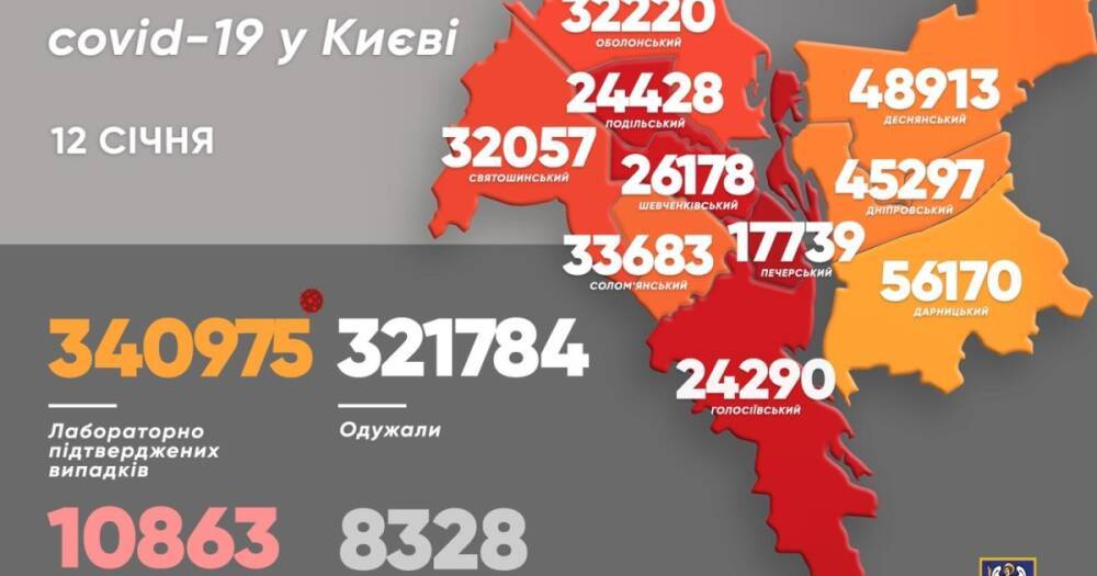 COVID-19 в Киеве: за сутки — 1 151 новый случай, 14 больных скончались