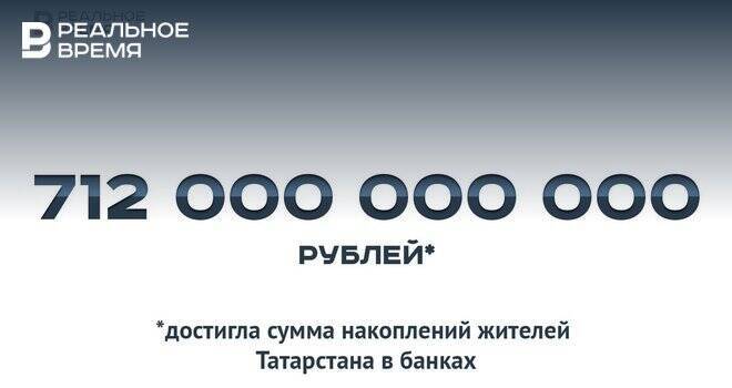 Сбережения жителей Татарстана в банках достигли 712 миллиардов рублей — это много или мало?