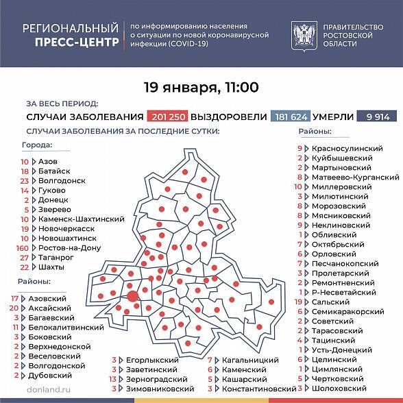 Количество инфицированных COVID-19 на Дону превысило 201 тысячу человек