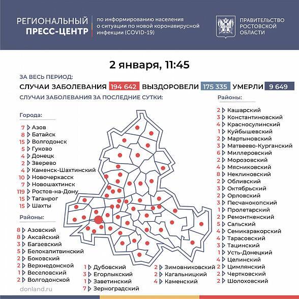 В Ростовской области COVID-19 за последние сутки подтвердился у 337 человек