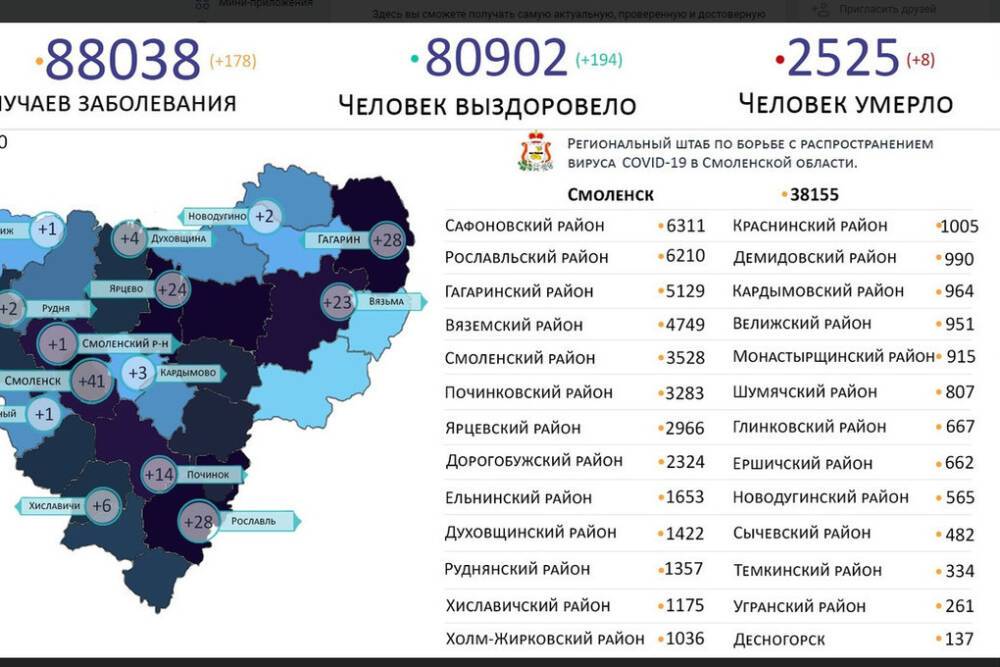 41 житель Смоленска заразился ковидом к воскресенью, 23 января