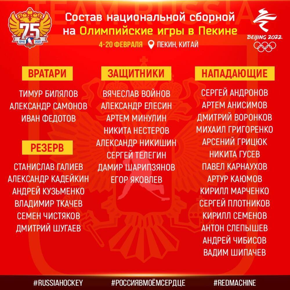 Опубликована заявка окончательного состава сборной России по хоккею на Олимпиаду ОИ-2022