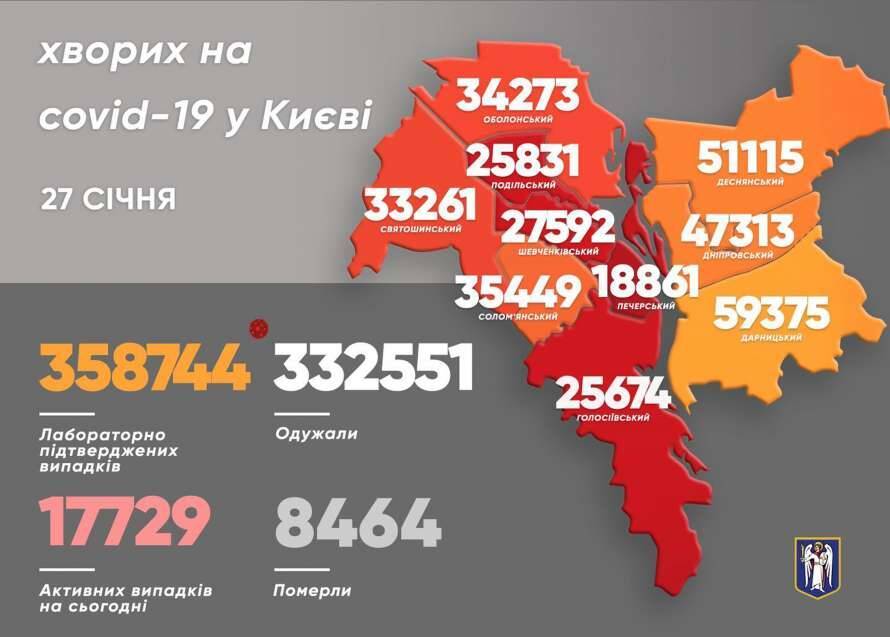 В Киеве резко выросло количество больных коронавирусом