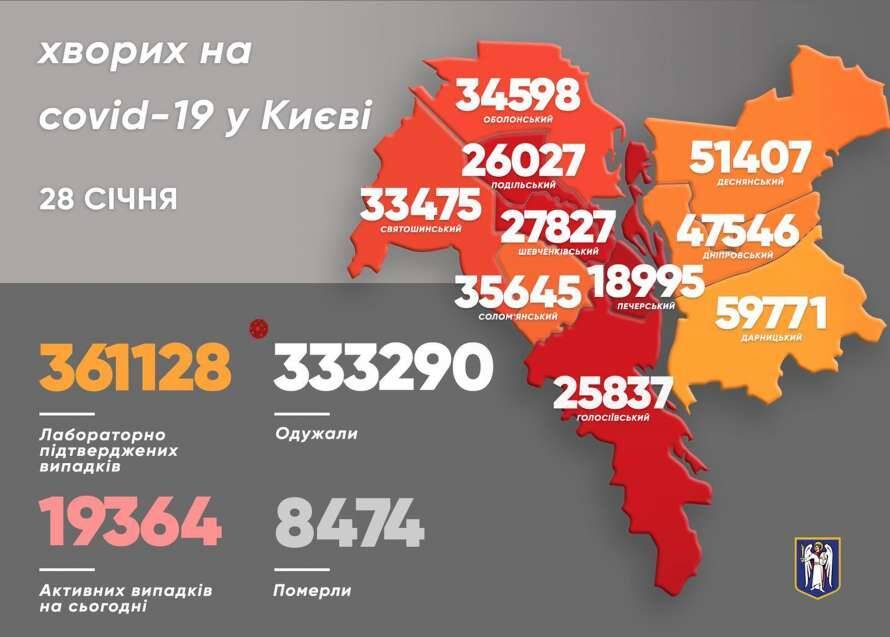 В Киеве резко выросло количество детей больных коронавирусом