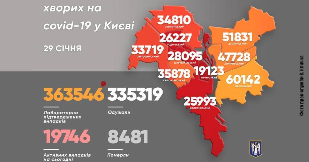 В Киеве новый антирекорд: более 2400 COVID-случаев