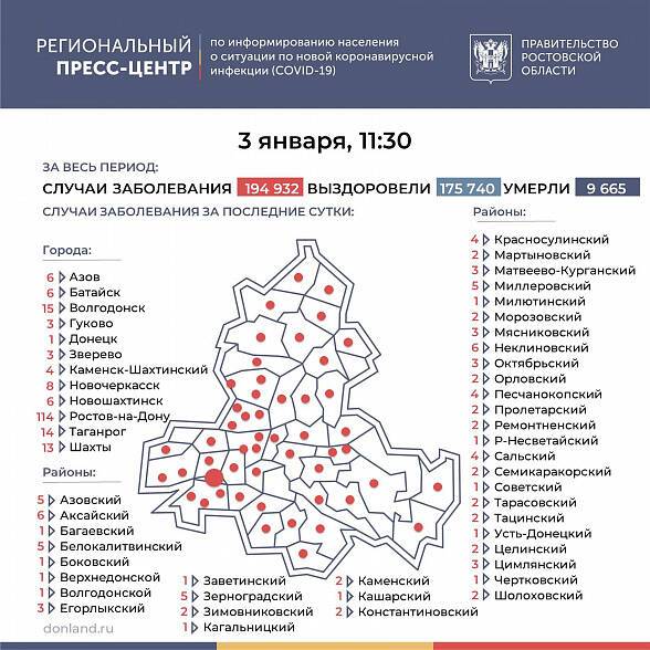 В Ростовской области COVID-19 за последние сутки подтвердился у 290 человек
