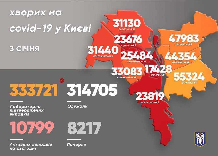 В районах Киеве выросла заболеваемость коронавирусом