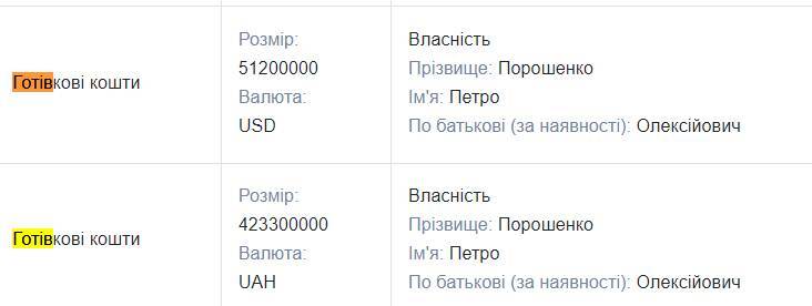 Полный список арестованного имущества Порошенко