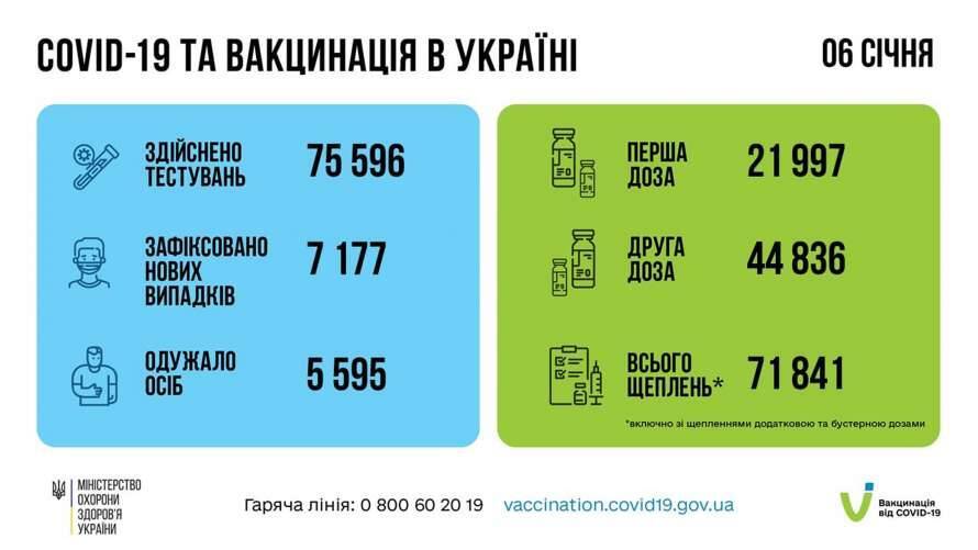 В Украине снова выросло количество больных коронавирусом