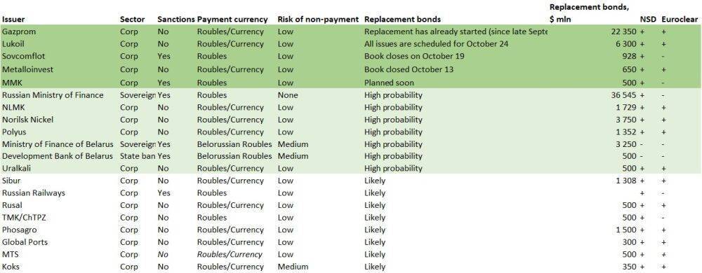 Replacement bonds: Who's next?