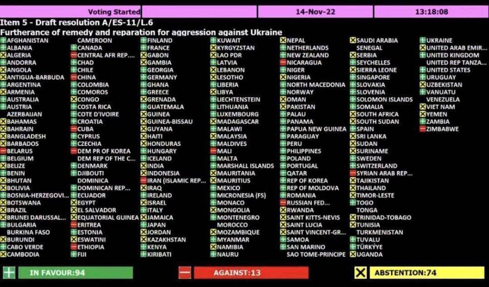 Узбекистан воздержался при голосовании в ООН по резолюции о возмещении ущерба Украине