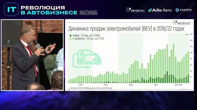 Эксперты рассказали о ситуации на рынке электромобилей в РФ