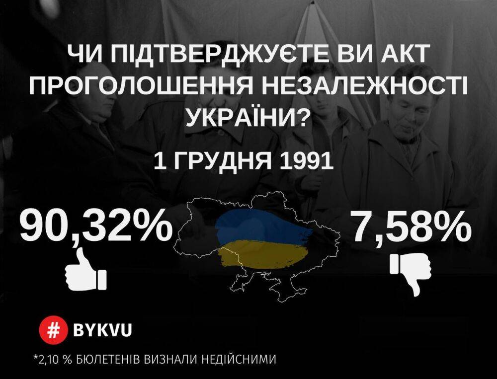31 рік тому відбувся всеукраїнський референдум за проголошення незалежності України