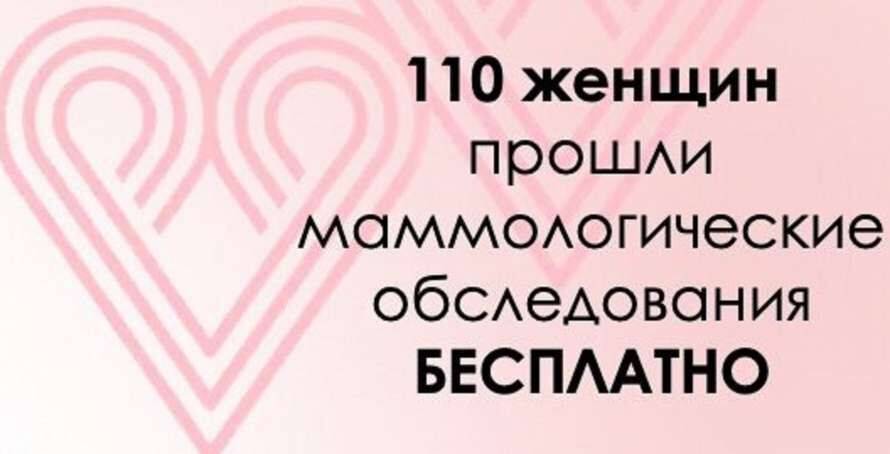 Українські жінки пройшли безкоштовні комплексні мамологічні обстеження