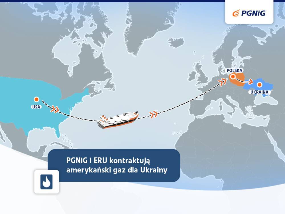 PGNIG та ERU здійснять друге постачання американського ЗПГ в Україну
