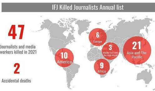IFJ: Афганистан — наиболее опасная страна для работников СМИ