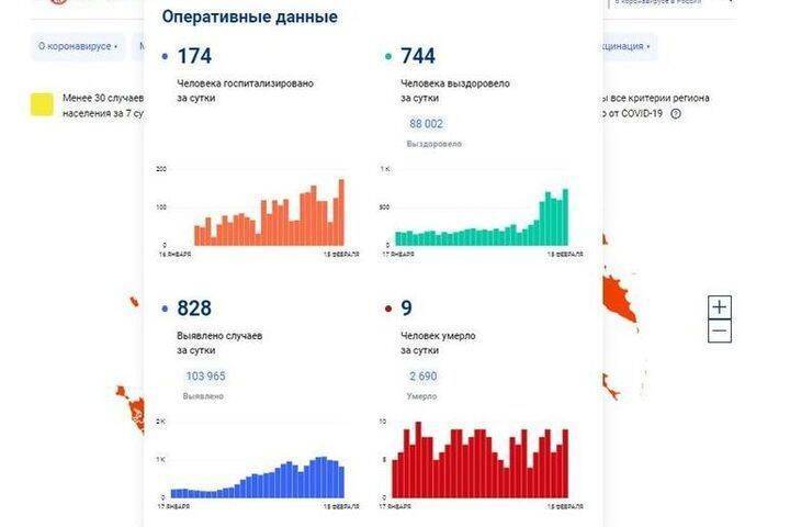 За сутки 828 смолян заболели COVID-19