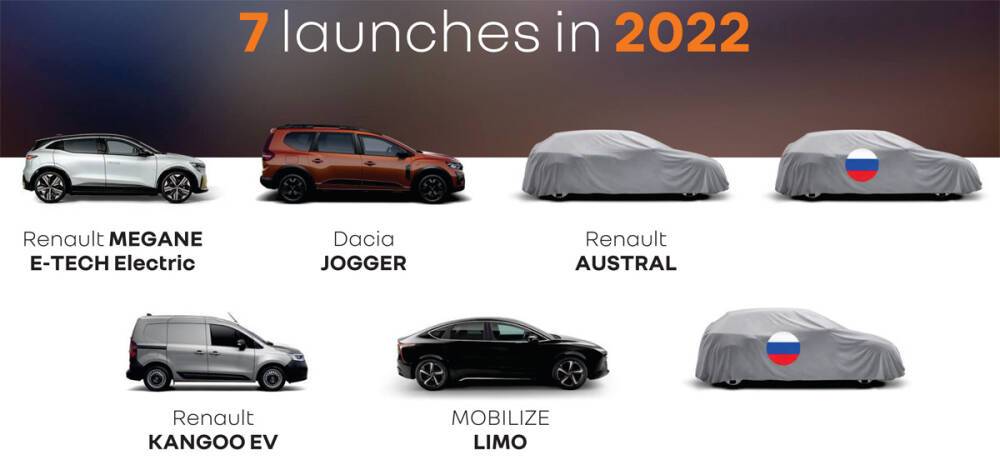 Компания Renault представит на рынке РФ две автоновинки в 2022 году