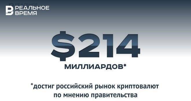 Российский рынок криптовалют оценивается правительством страны в $214 миллиардов — это много или мало?