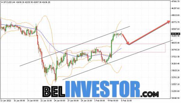 Bitcoin BTC/USD прогноз на сегодня 7 февраля 2022