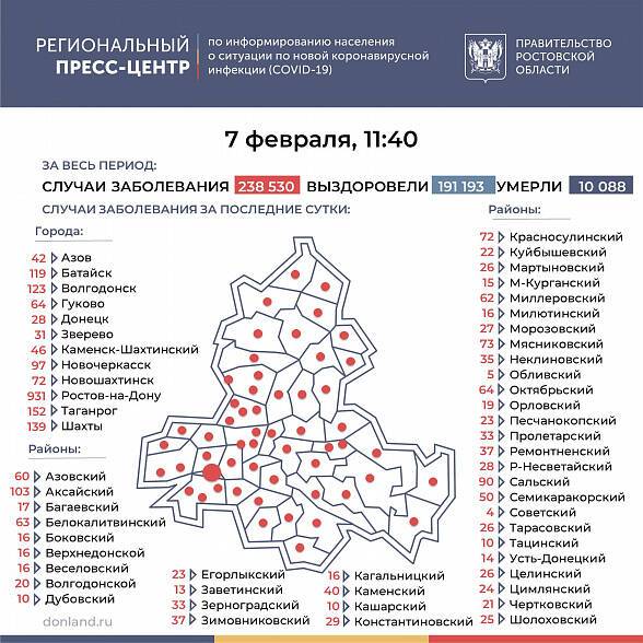 За последние сутки на Дону госпитализировано 234 зараженных COVID-19, выявлено еще 3213