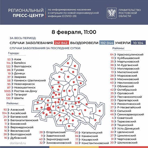 За последние сутки на Дону госпитализировано 411 зараженных COVID-19, выявлено еще 3312