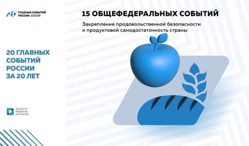«20 главных событий России за 20 лет»: закрепление продуктовой самодостаточности