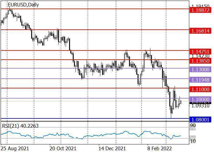 EUR/USD: нисходящий тренд продолжается