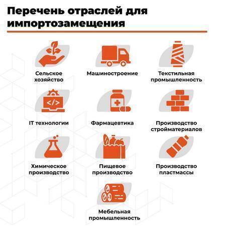 Губернатор Подмосковья Андрей Воробьев рассказал о новых мерах поддержки бизнеса в регионе