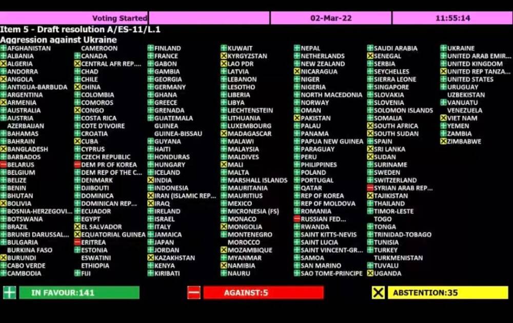 Туркменистан не голосовал по Резолюции ООН по Украине