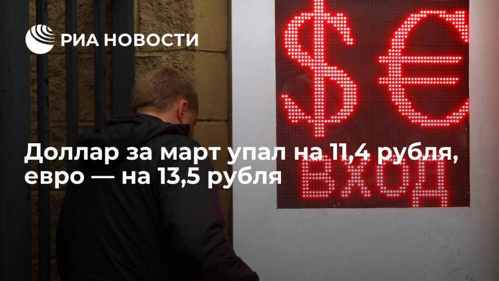 Доллар и евро за март подешевели к рублю более чем на 12% — до 83,2 рубля и 92,5 рубля