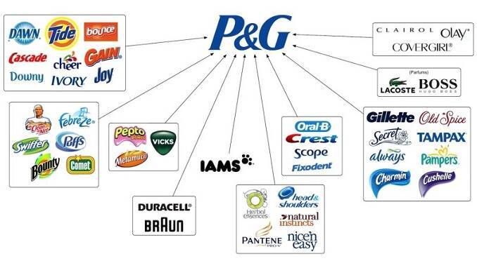 Procter&Gamble останавливает инвестиции и сократит свой бизнес в РФ