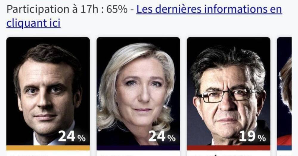 Выборы президента Франции: появились первые результаты экзитполов