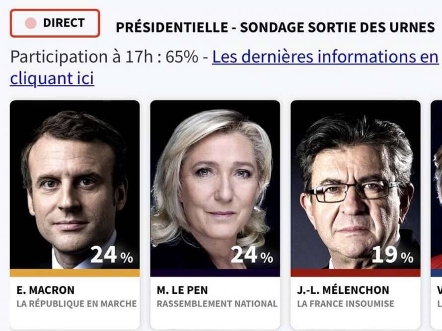Ноздря в ноздрю: экзит-пол подсчитал результаты первого тура выборов президента Франции