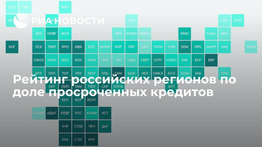 Рейтинг российских регионов по доле просроченных кредитов