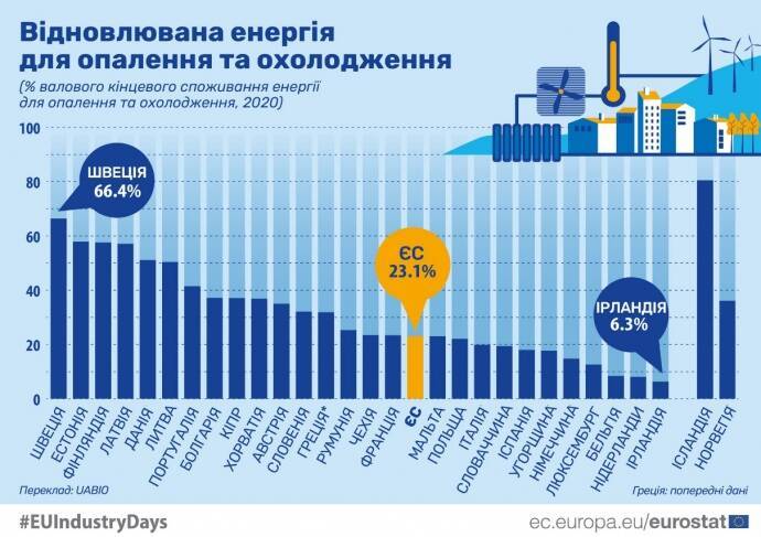 8 шагов для отказа Украины от российского газа